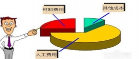 開一家小型干洗店成本是多少？
